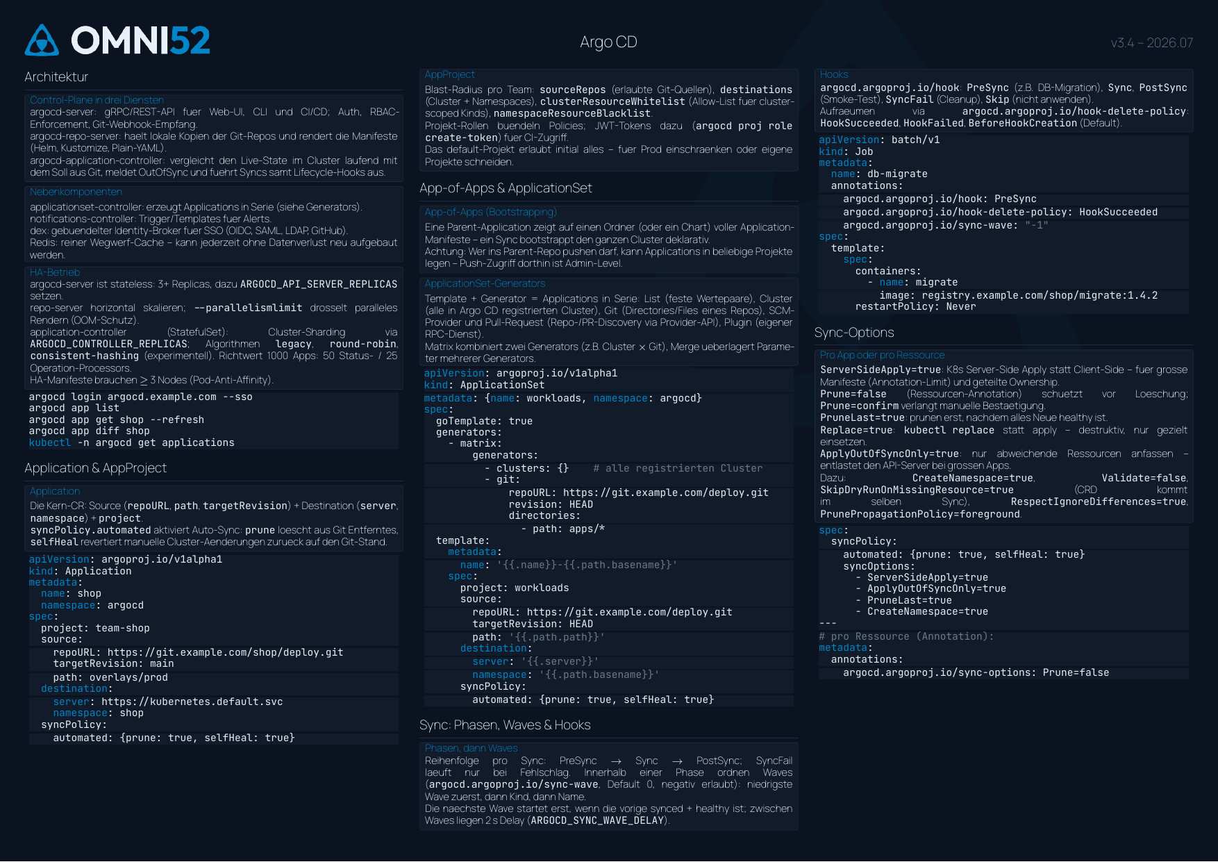 Argo CD Cheatsheet Seite 1: Architektur, Application, AppProject, App-of-Apps, ApplicationSet, Sync-Waves